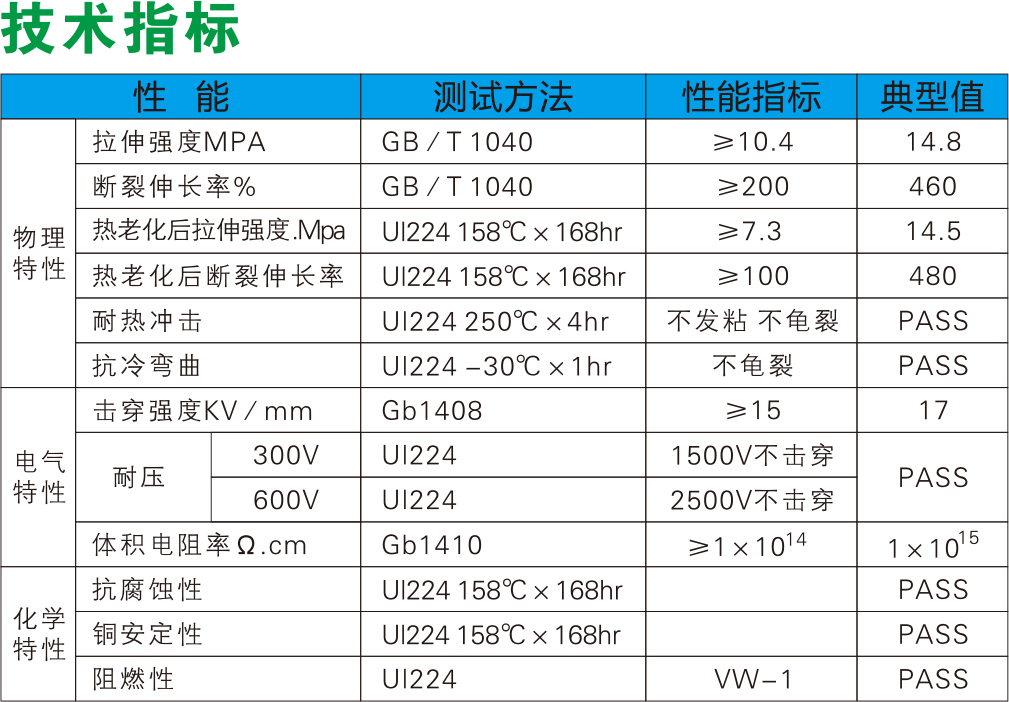 UL热缩套管(图1)