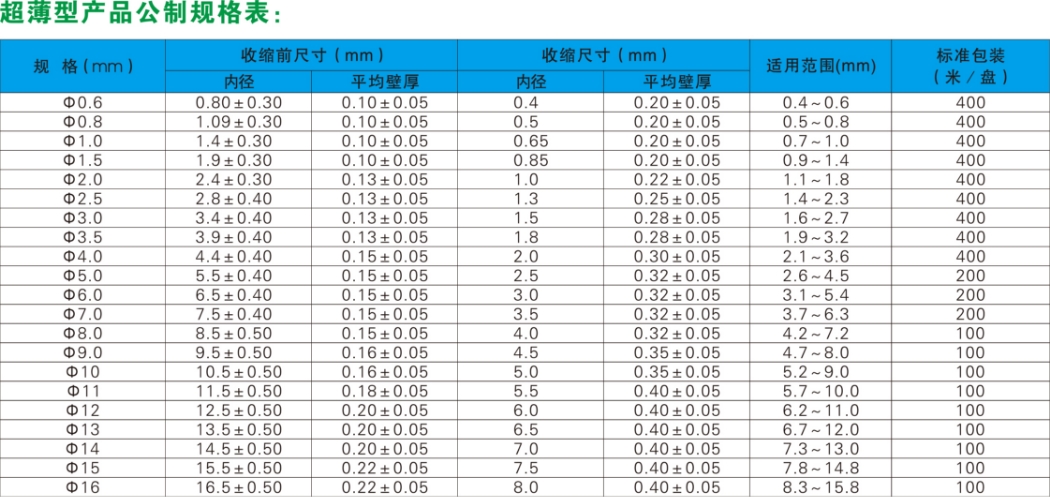 UL套管超薄型(图1)