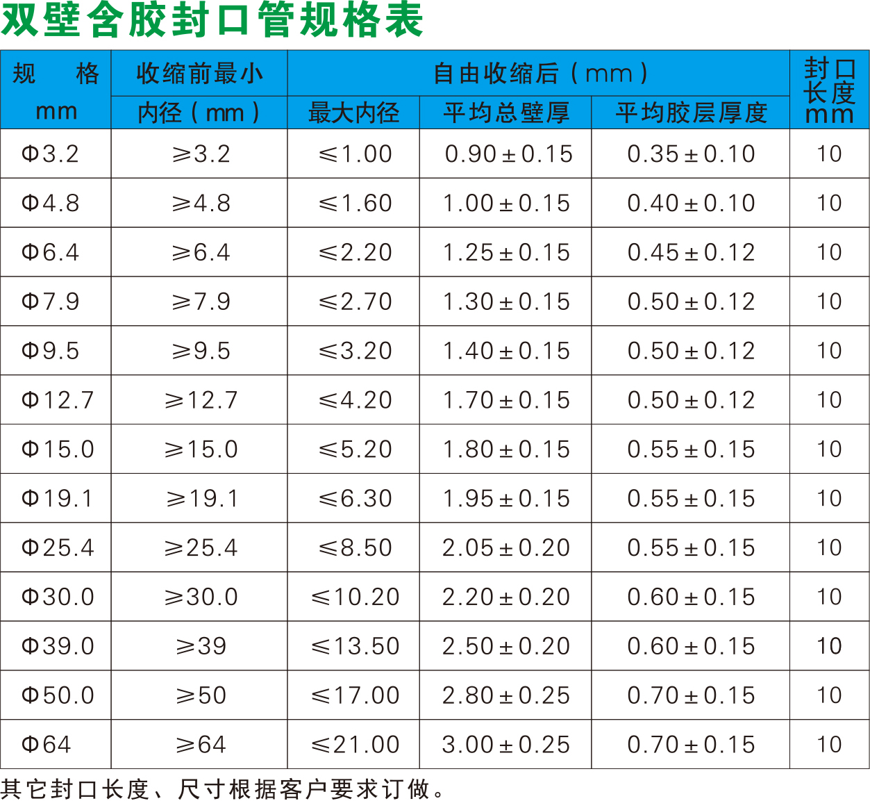 双臂含胶封口管(图1)