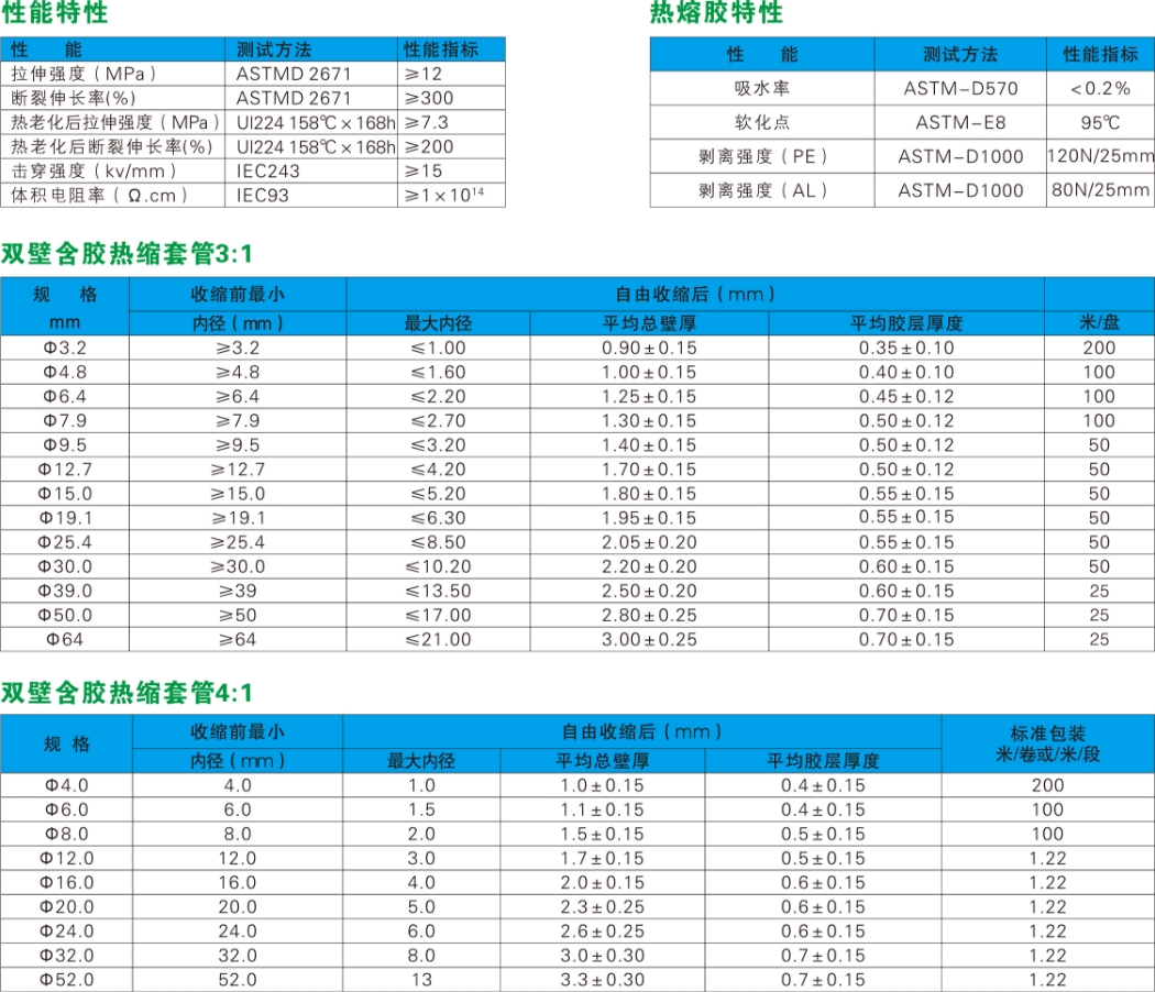 双臂含胶热缩套管(图1)