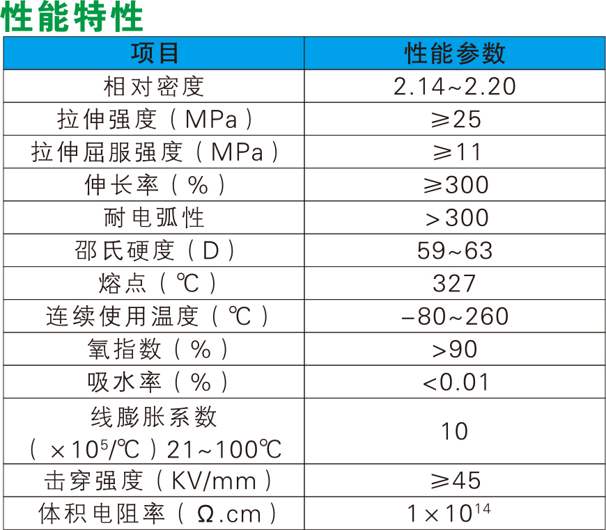 铁氟龙套管PTFE(图1)