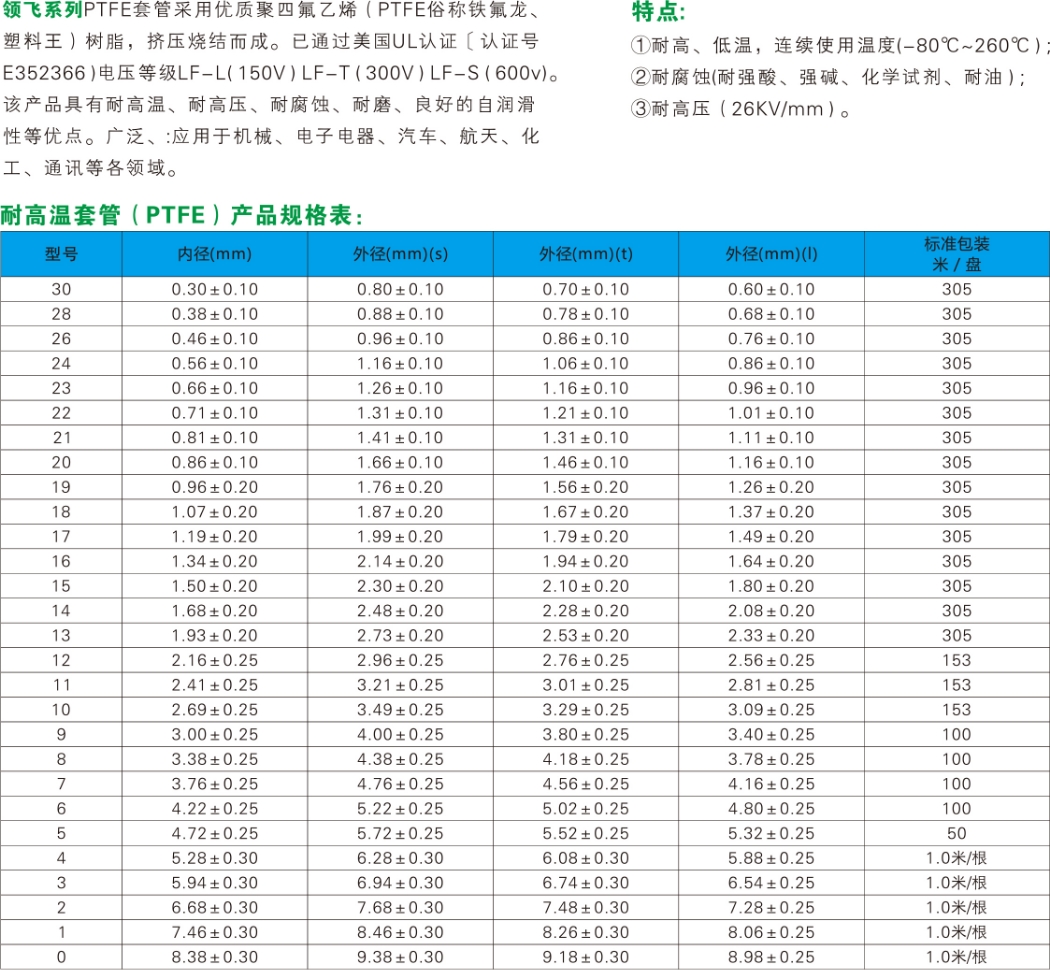 铁氟龙套管PTFE(图1)